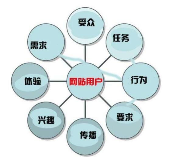 網(wǎng)站運(yùn)營(yíng)如何避免千篇一律的網(wǎng)站設(shè)計(jì)方式？